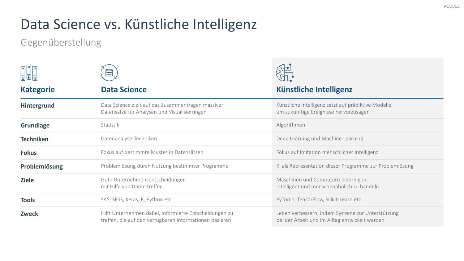 Künstliche Intelligenz PowerPoint-Vorlage