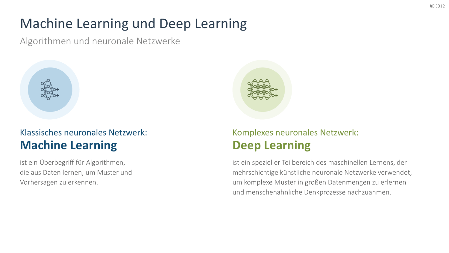 Künstliche Intelligenz PowerPoint-Vorlage
