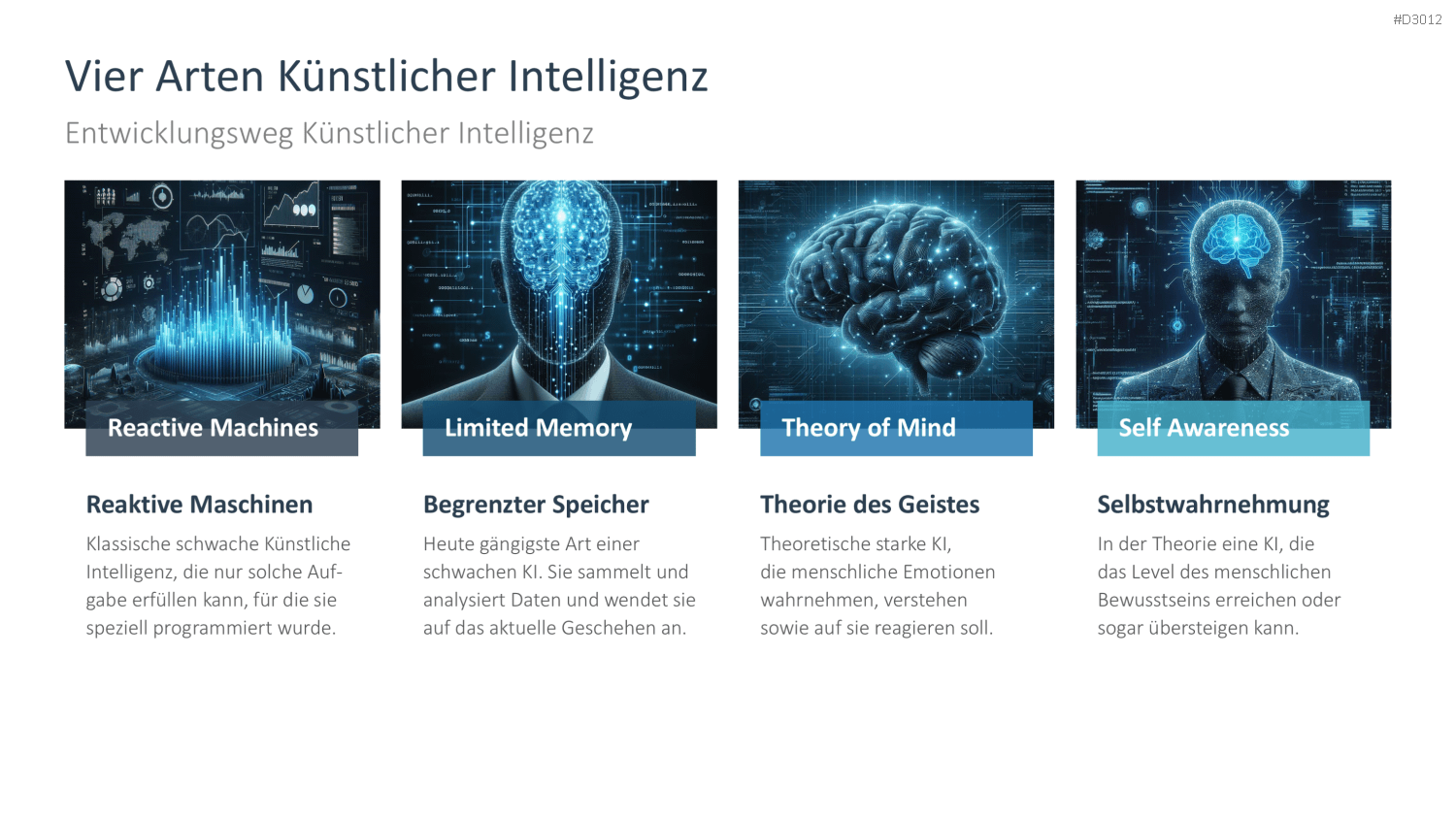 Künstliche Intelligenz PowerPoint-Vorlage