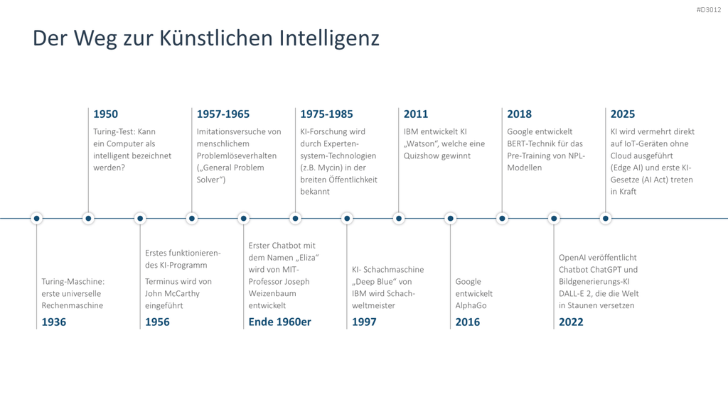 Künstliche Intelligenz PowerPoint-Vorlage