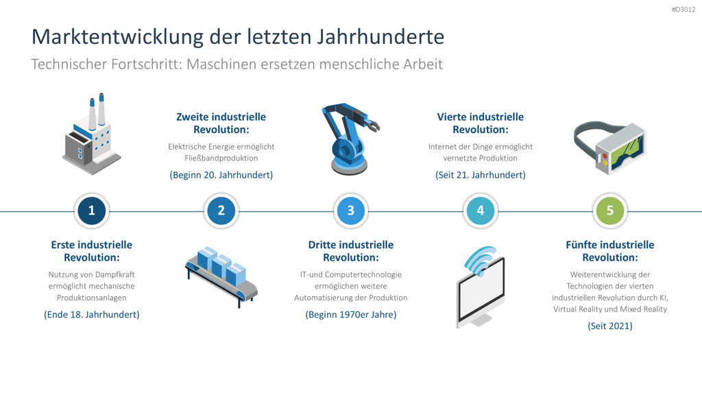 Künstliche Intelligenz PowerPoint-Vorlage
