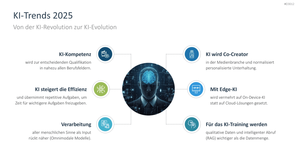 Künstliche Intelligenz PowerPoint-Vorlage