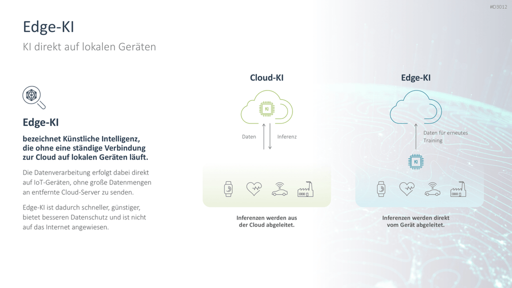 Künstliche Intelligenz PowerPoint-Vorlage
