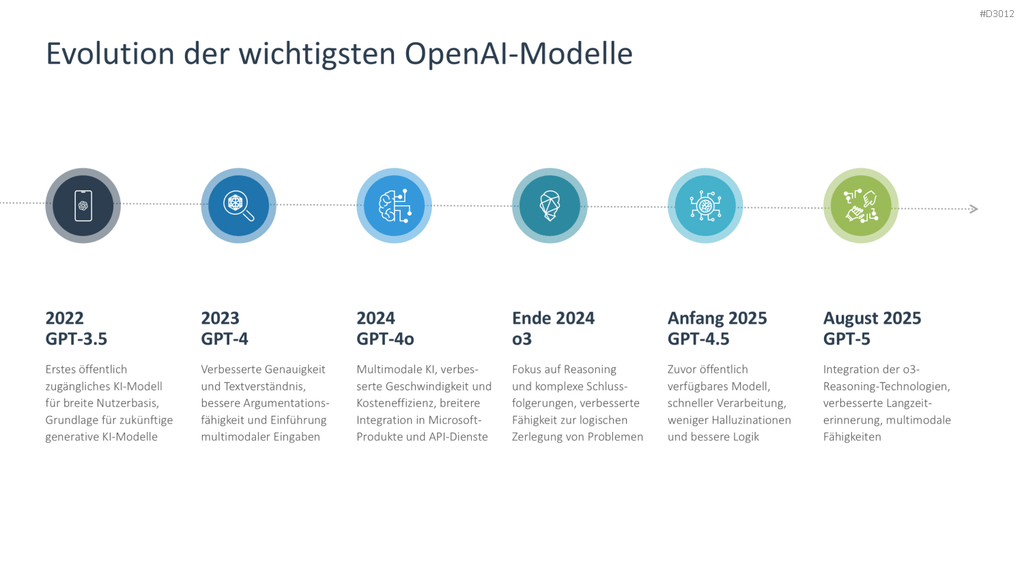 Künstliche Intelligenz PowerPoint-Vorlage
