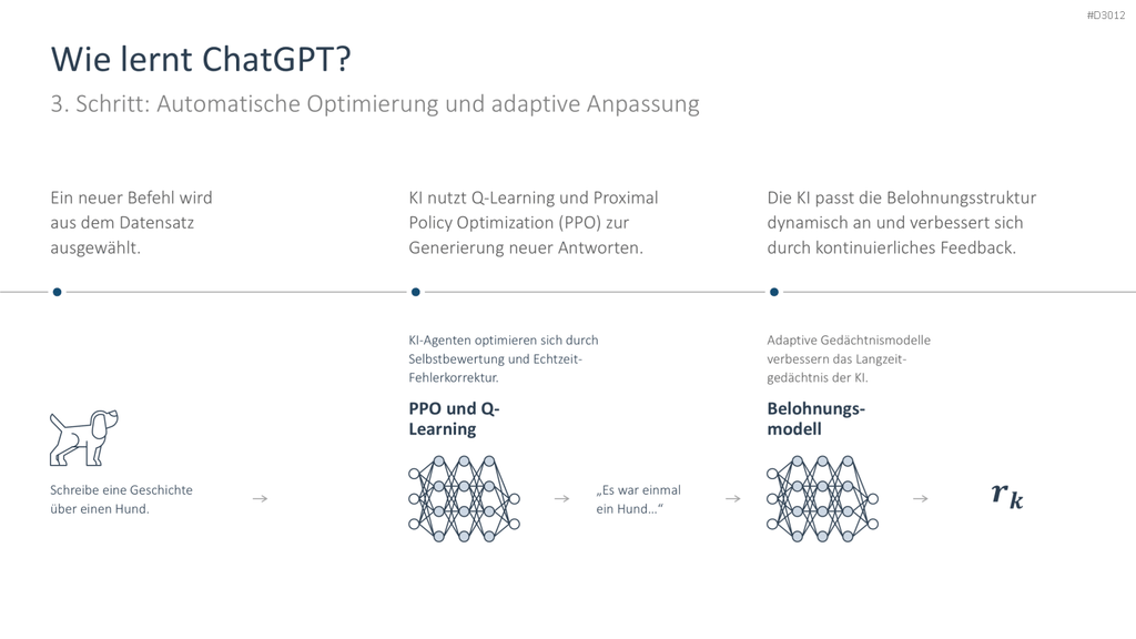 Künstliche Intelligenz PowerPoint-Vorlage