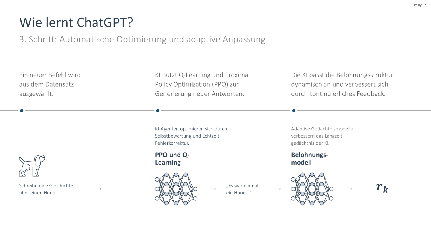 Künstliche Intelligenz PowerPoint-Vorlage