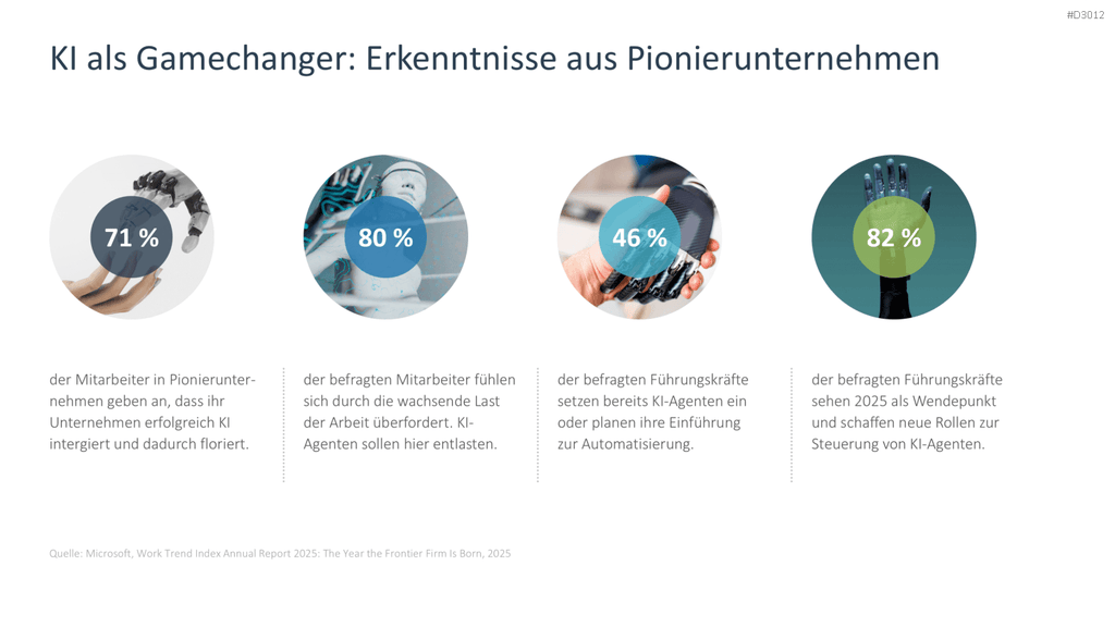 Künstliche Intelligenz PowerPoint-Vorlage