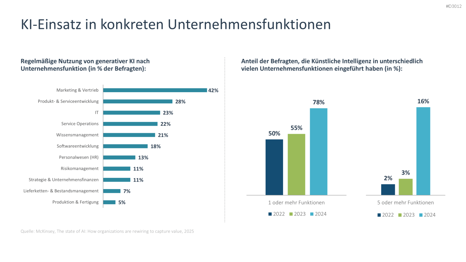 Künstliche Intelligenz PowerPoint-Vorlage