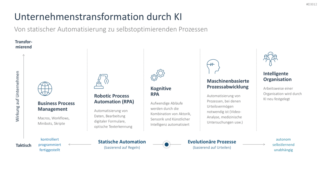 Künstliche Intelligenz PowerPoint-Vorlage