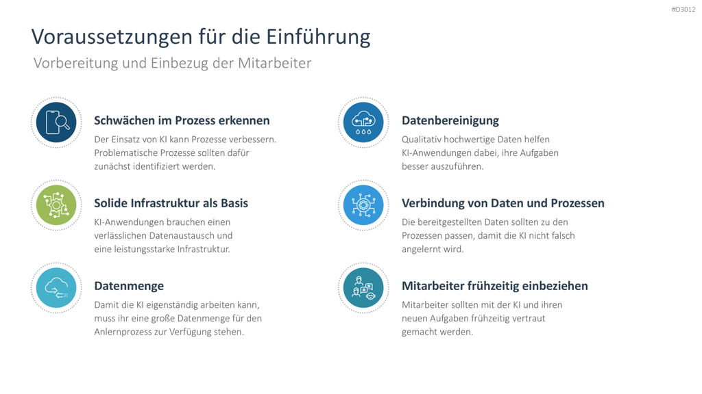 Künstliche Intelligenz PowerPoint-Vorlage