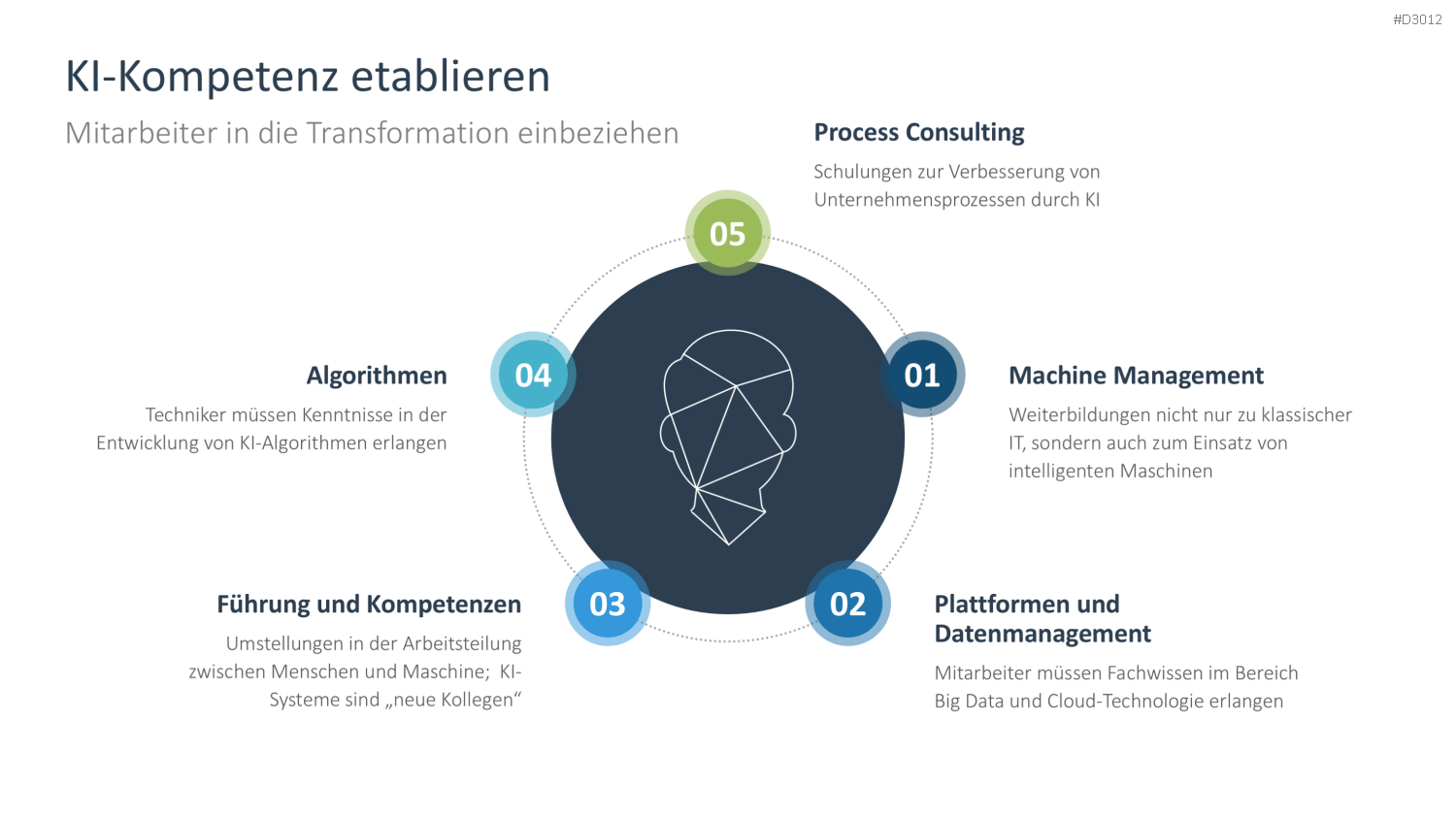 Künstliche Intelligenz PowerPoint-Vorlage