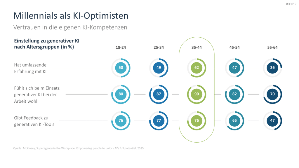 Künstliche Intelligenz PowerPoint-Vorlage