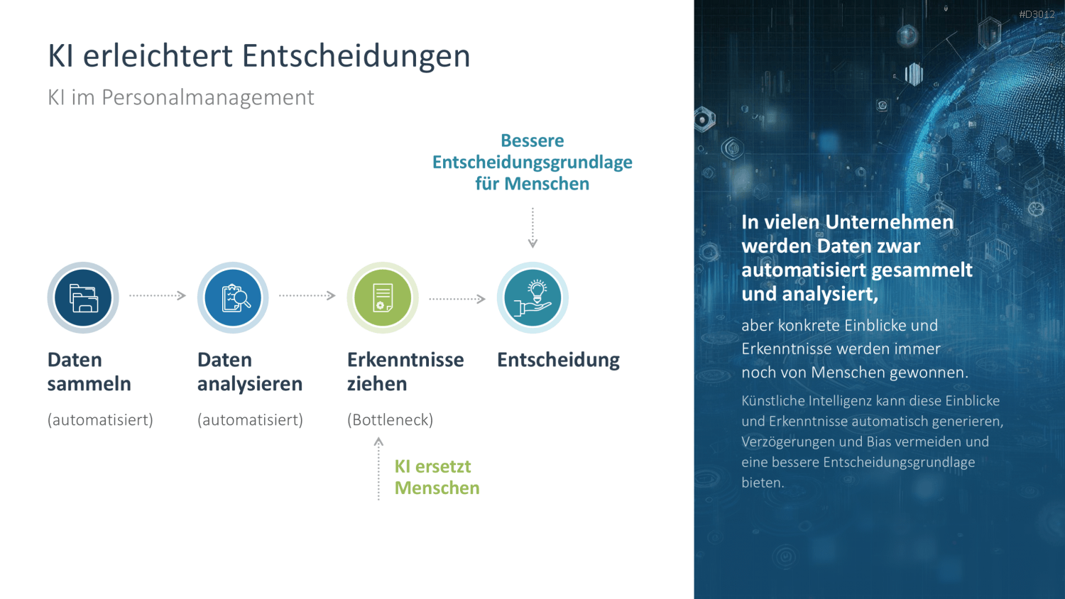 Künstliche Intelligenz PowerPoint-Vorlage