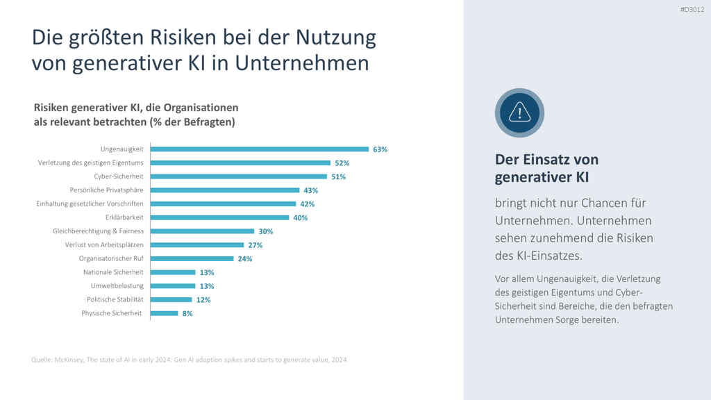 Künstliche Intelligenz PowerPoint-Vorlage