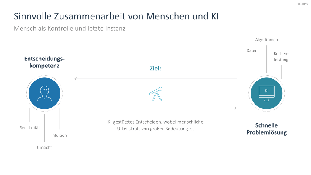 Künstliche Intelligenz PowerPoint-Vorlage