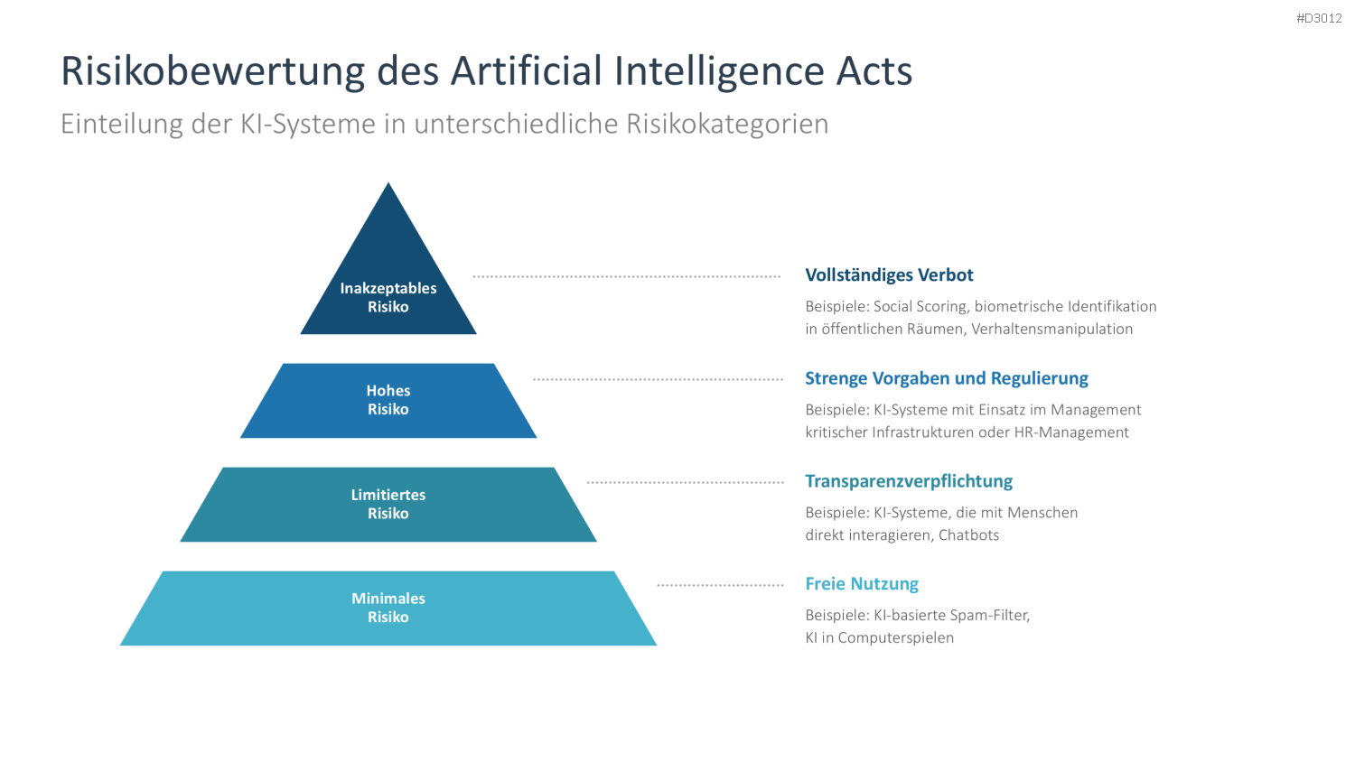 Künstliche Intelligenz PowerPoint-Vorlage