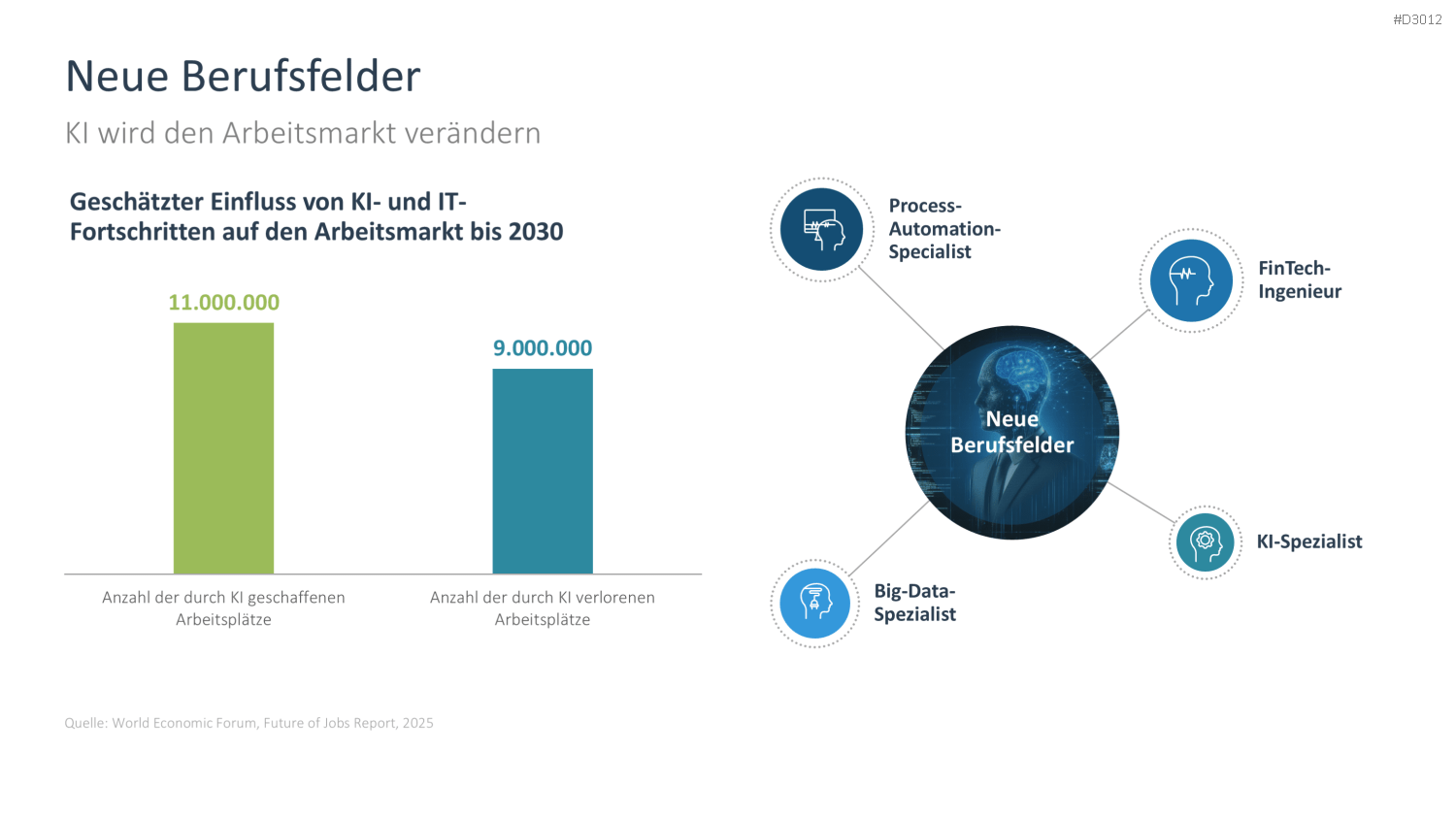 Künstliche Intelligenz PowerPoint-Vorlage