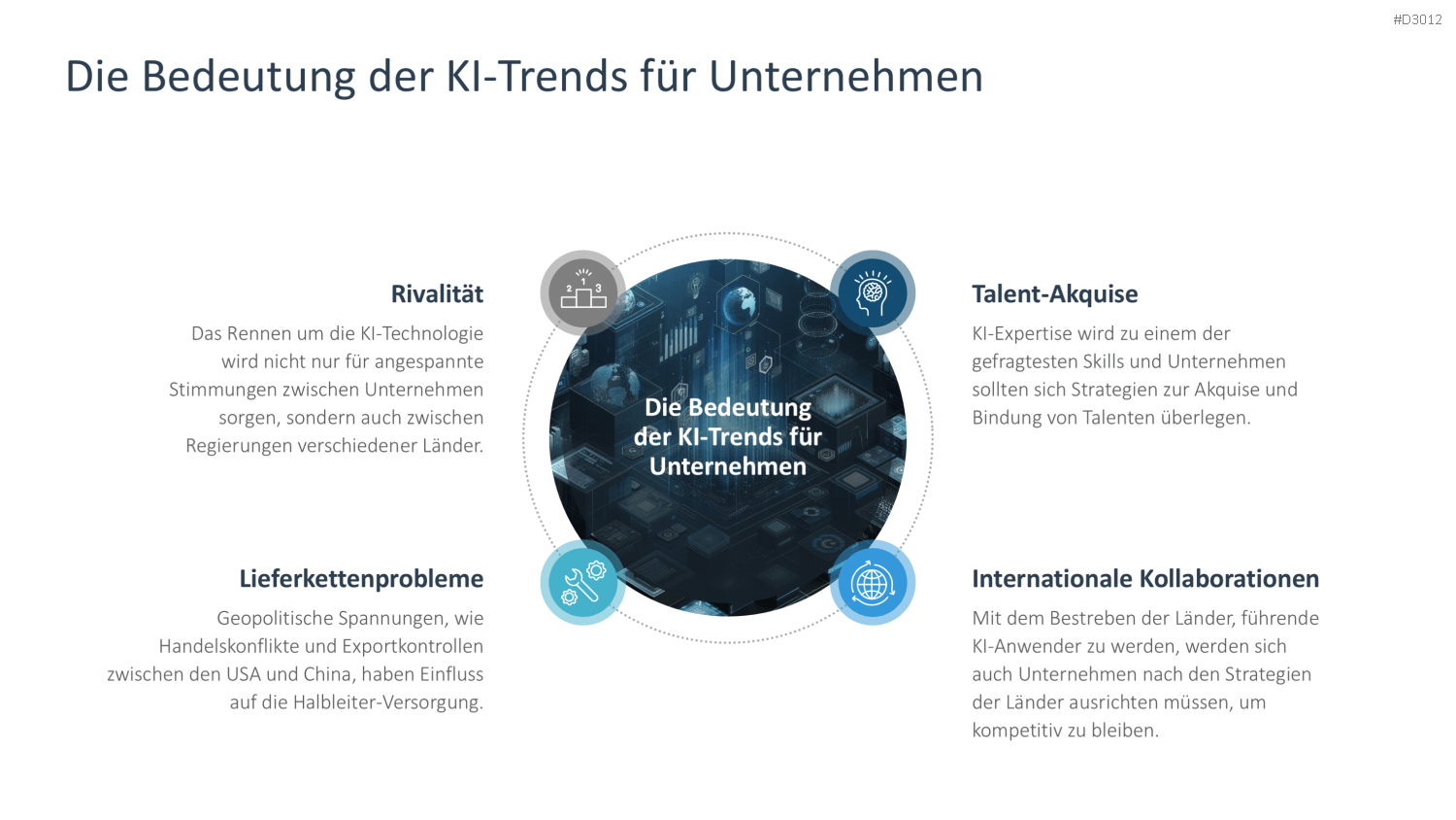 Künstliche Intelligenz PowerPoint-Vorlage