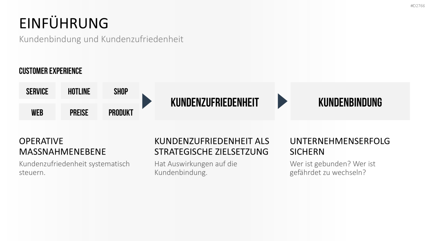 Kundenbindung & Kundenzufriedenheit PPT-Vorlage