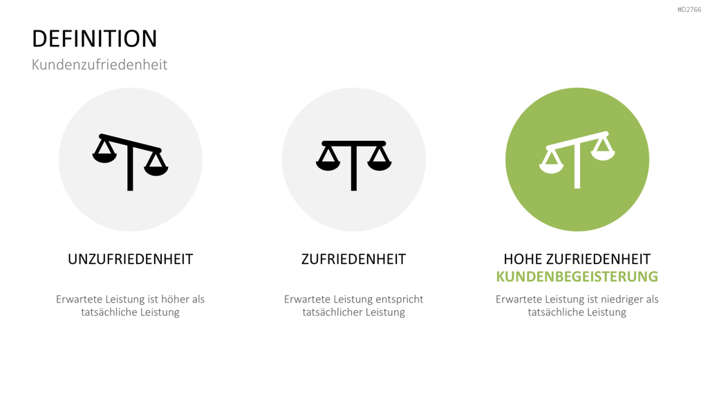 Kundenbindung & Kundenzufriedenheit PPT-Vorlage