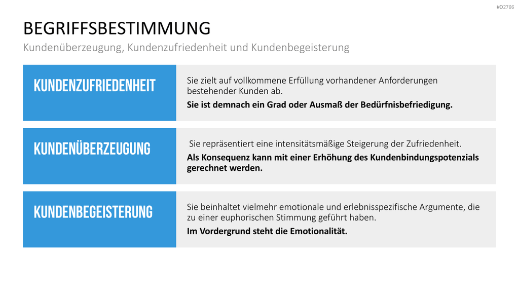 Kundenbindung & Kundenzufriedenheit PPT-Vorlage