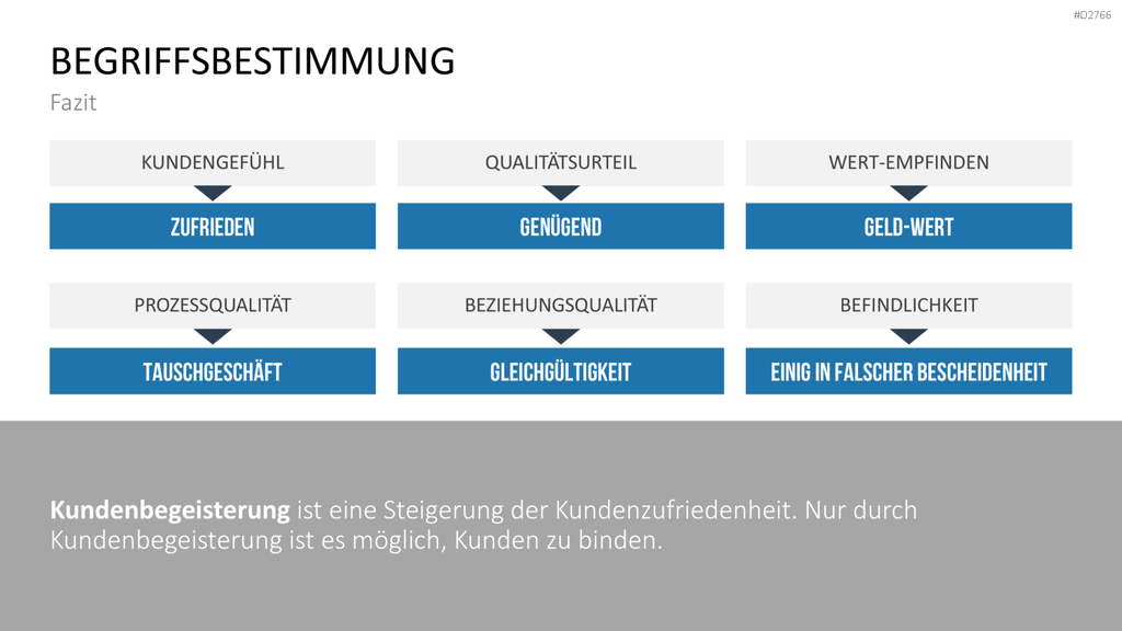 Kundenbindung & Kundenzufriedenheit PPT-Vorlage