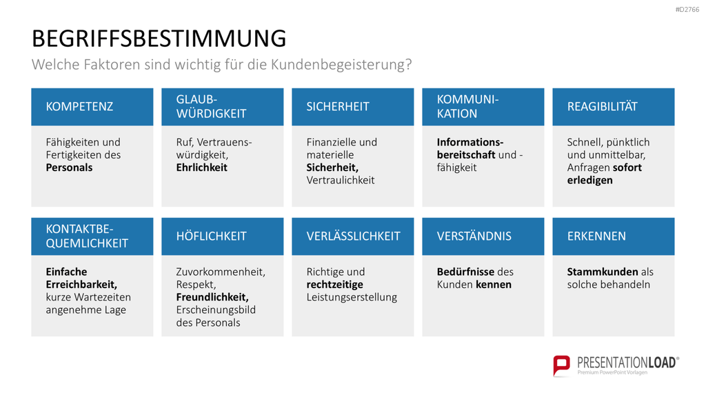 Kundenbindung & Kundenzufriedenheit PPT-Vorlage