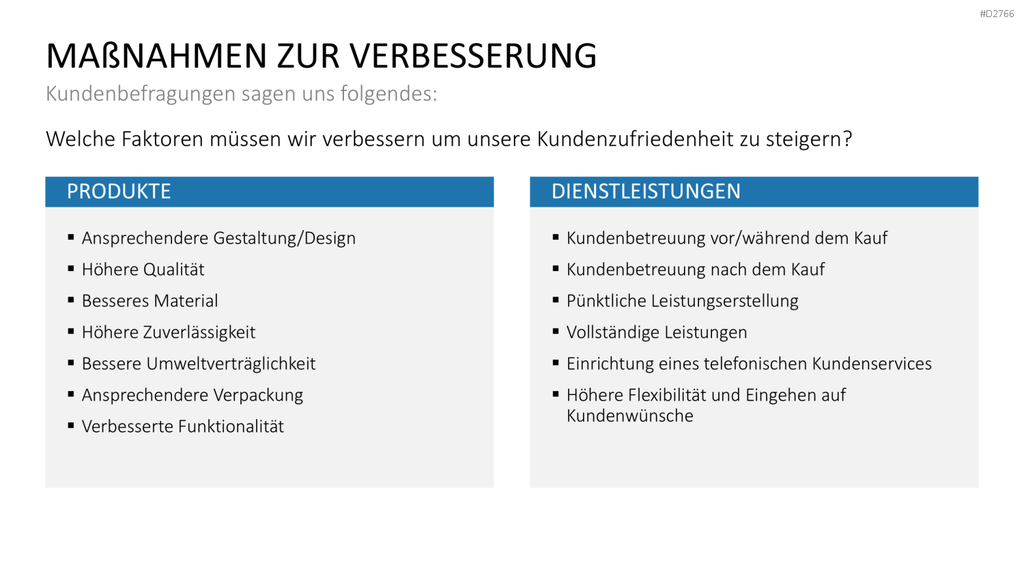 Kundenbindung & Kundenzufriedenheit PPT-Vorlage