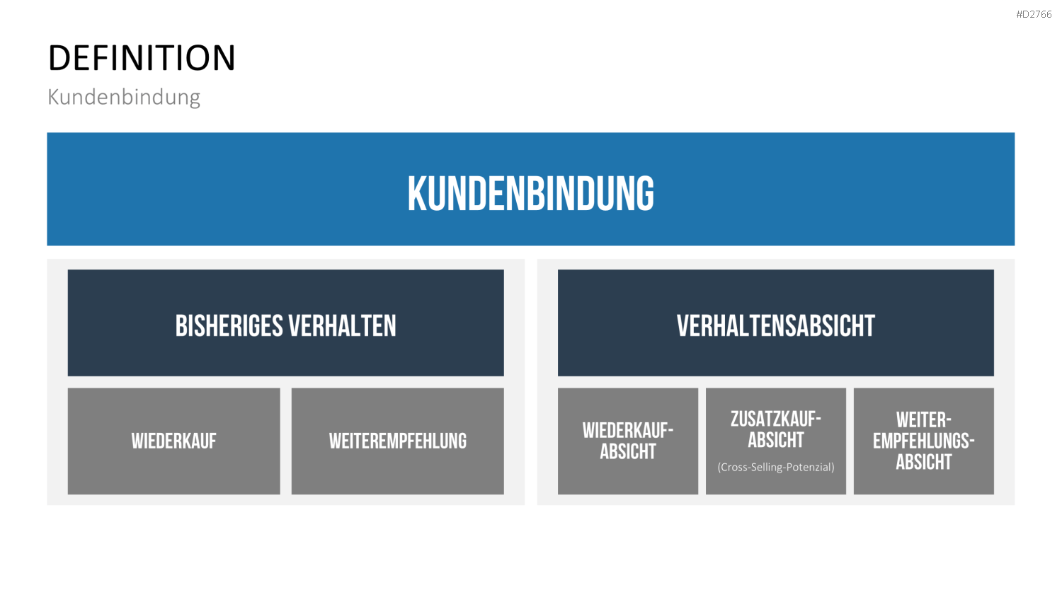Kundenbindung & Kundenzufriedenheit PPT-Vorlage