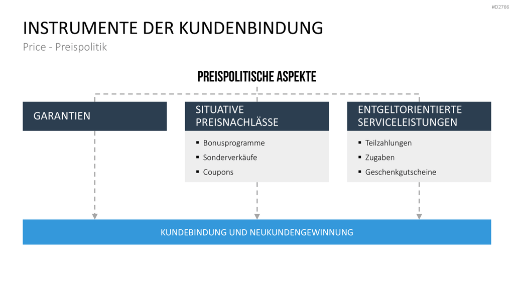 Kundenbindung & Kundenzufriedenheit PPT-Vorlage