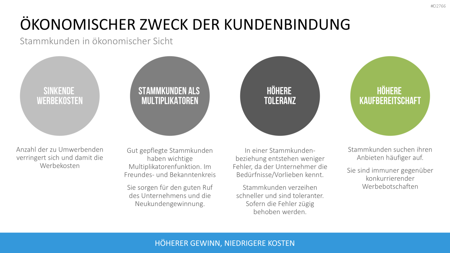 Kundenbindung & Kundenzufriedenheit PPT-Vorlage