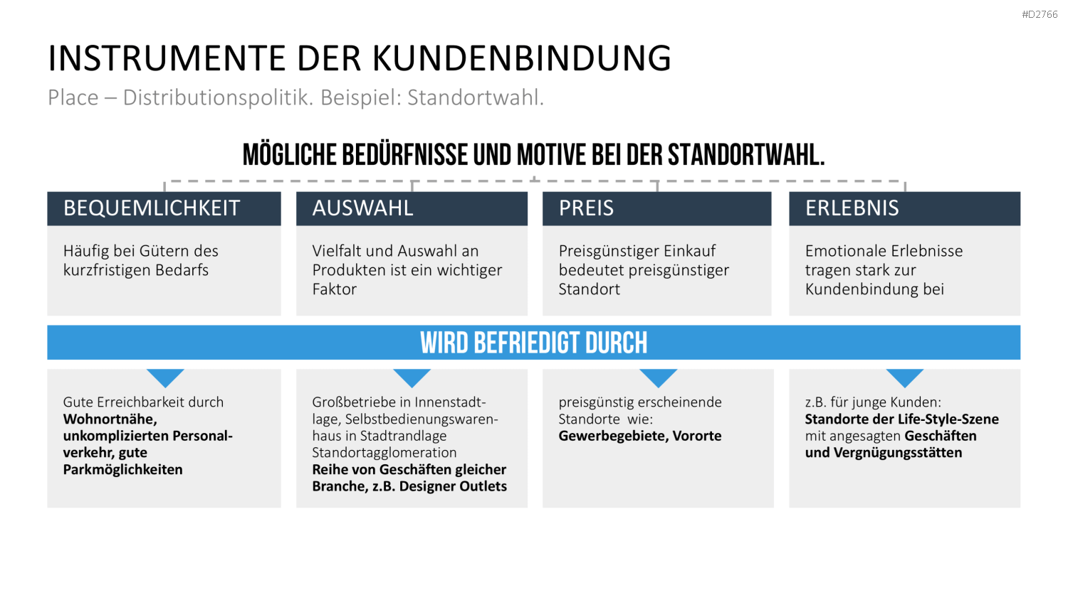 Kundenbindung & Kundenzufriedenheit PPT-Vorlage