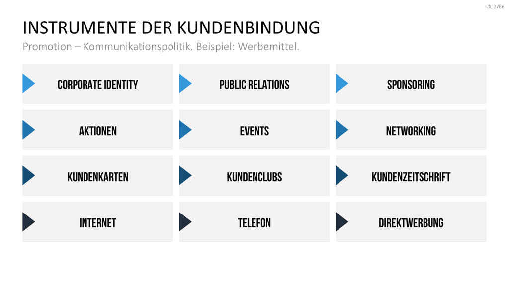 Kundenbindung & Kundenzufriedenheit PPT-Vorlage