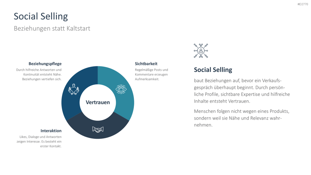 Kundengewinnung PPT-Vorlage