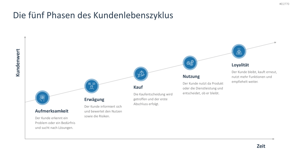Kundengewinnung PPT-Vorlage