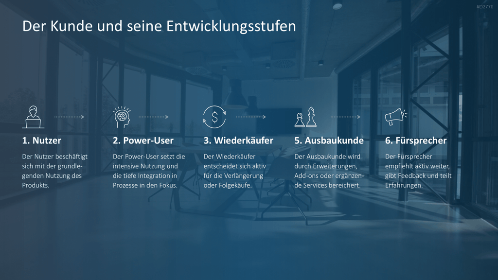 Kundengewinnung PPT-Vorlage