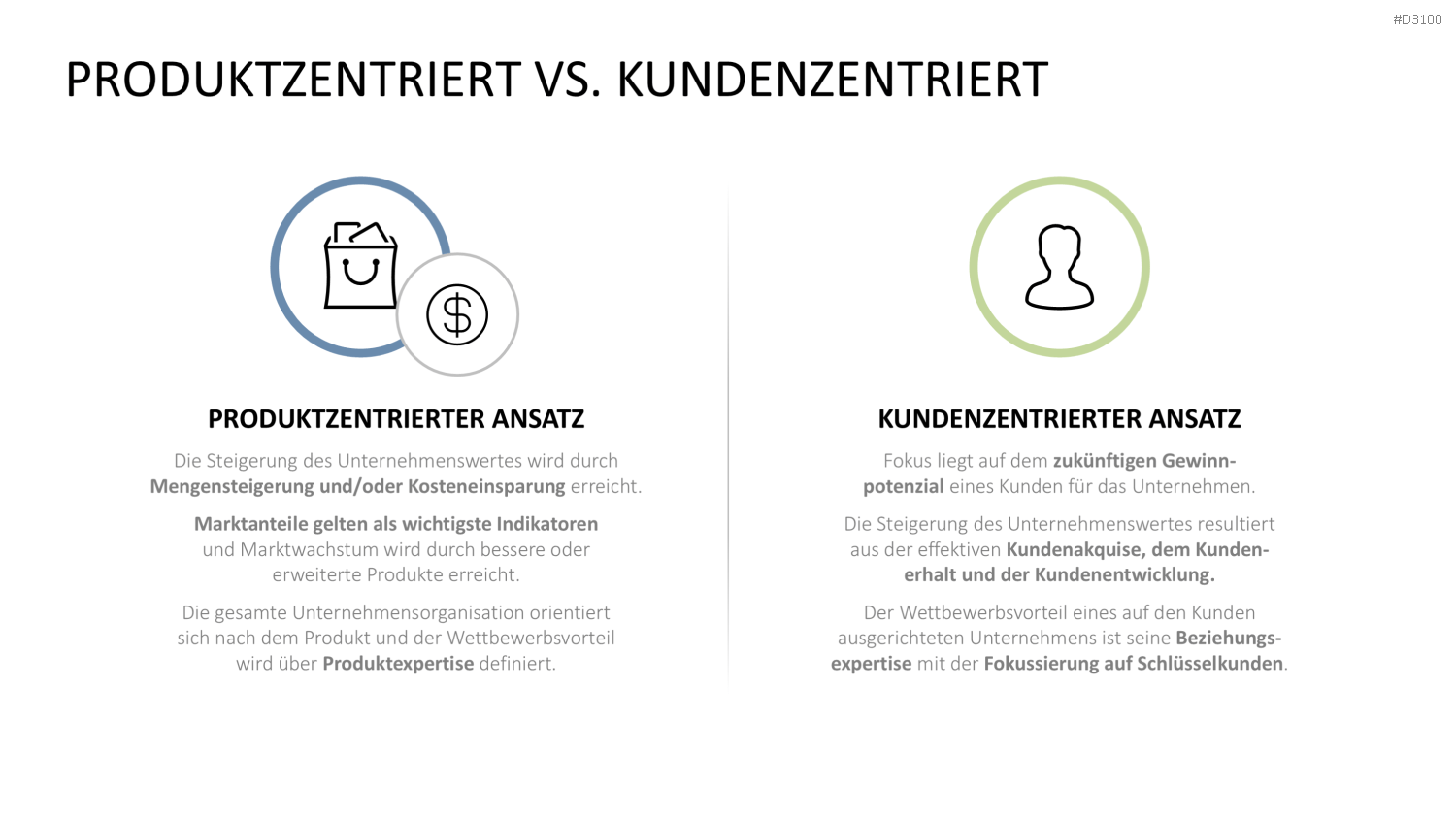 Kundenzentrierung (Customer Centricity) PowerPoint-Vorlage