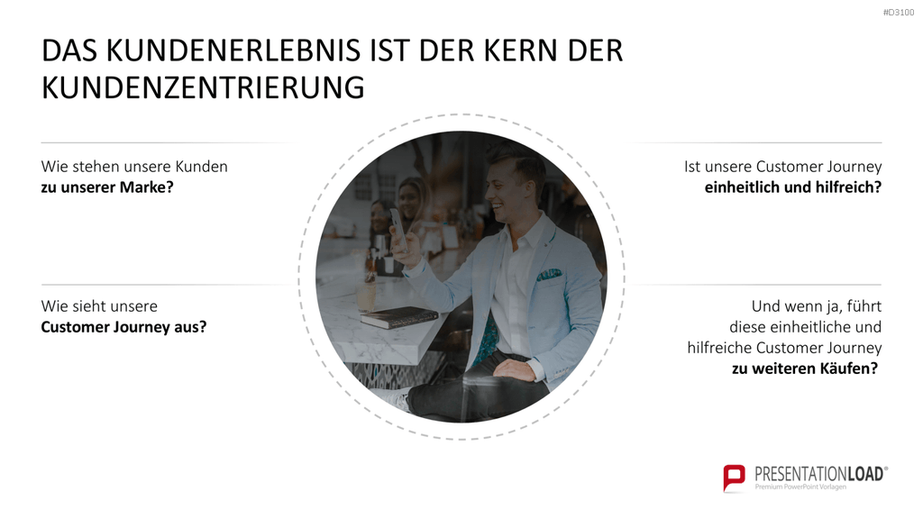 Kundenzentrierung (Customer Centricity) PowerPoint-Vorlage