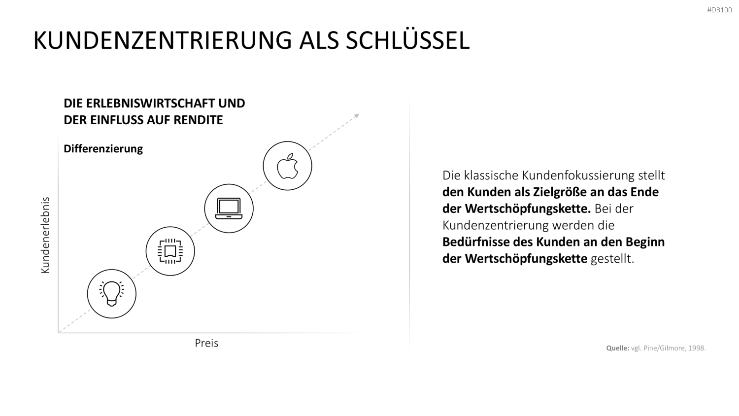 Kundenzentrierung (Customer Centricity) PowerPoint-Vorlage
