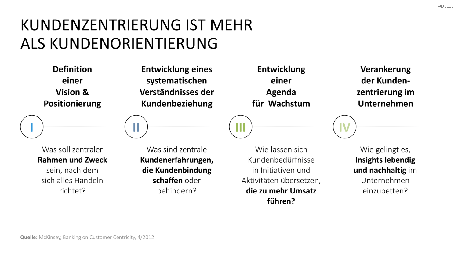 Kundenzentrierung (Customer Centricity) PowerPoint-Vorlage