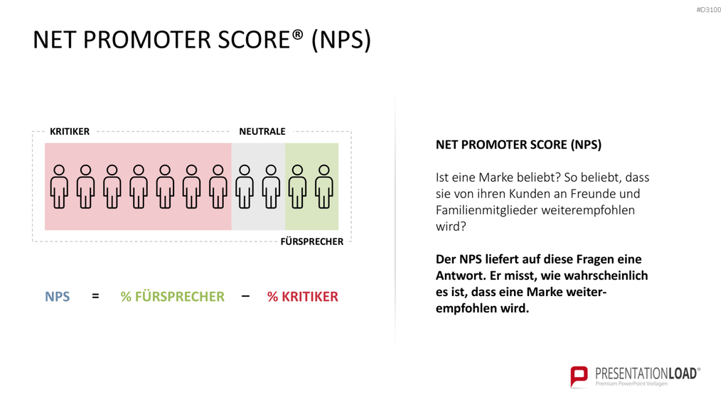 Kundenzentrierung (Customer Centricity) PowerPoint-Vorlage