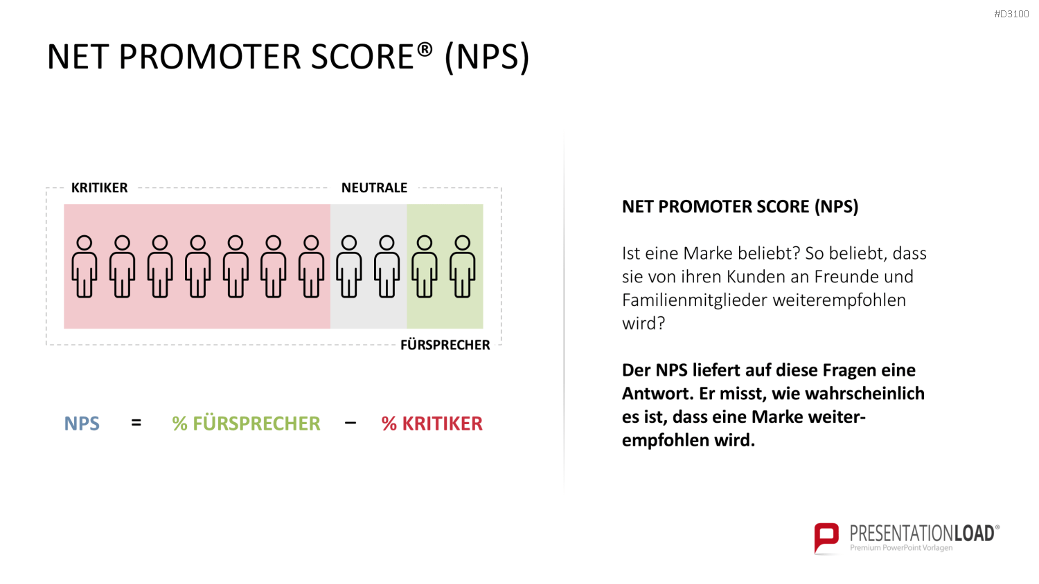 Kundenzentrierung (Customer Centricity) PowerPoint-Vorlage