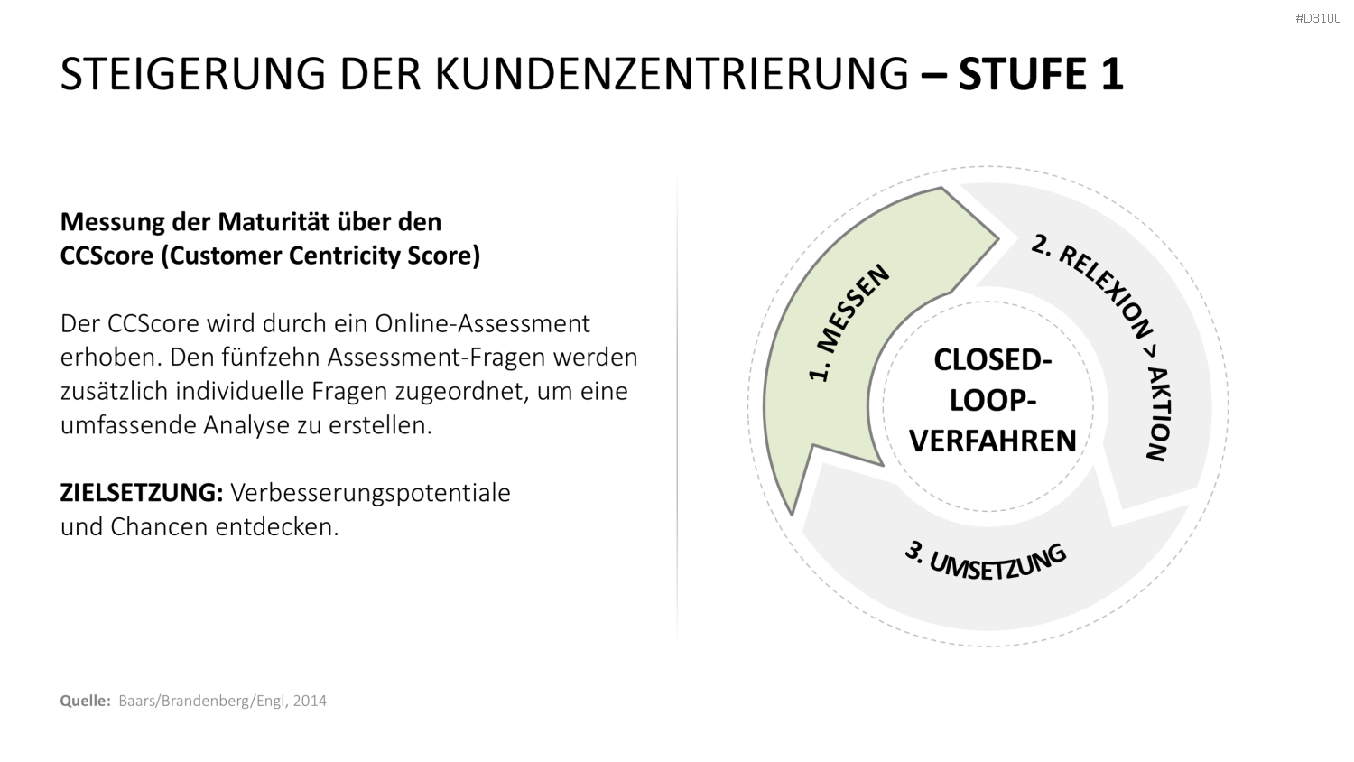 Kundenzentrierung (Customer Centricity) PowerPoint-Vorlage