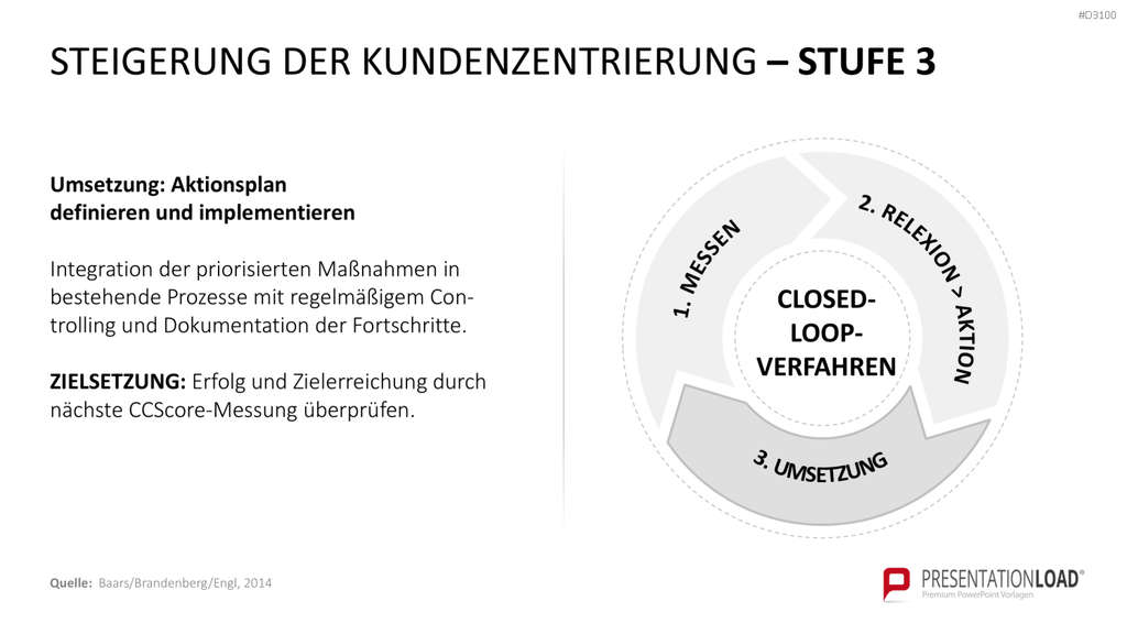 Kundenzentrierung (Customer Centricity) PowerPoint-Vorlage