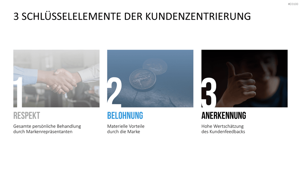Kundenzentrierung (Customer Centricity) PowerPoint-Vorlage