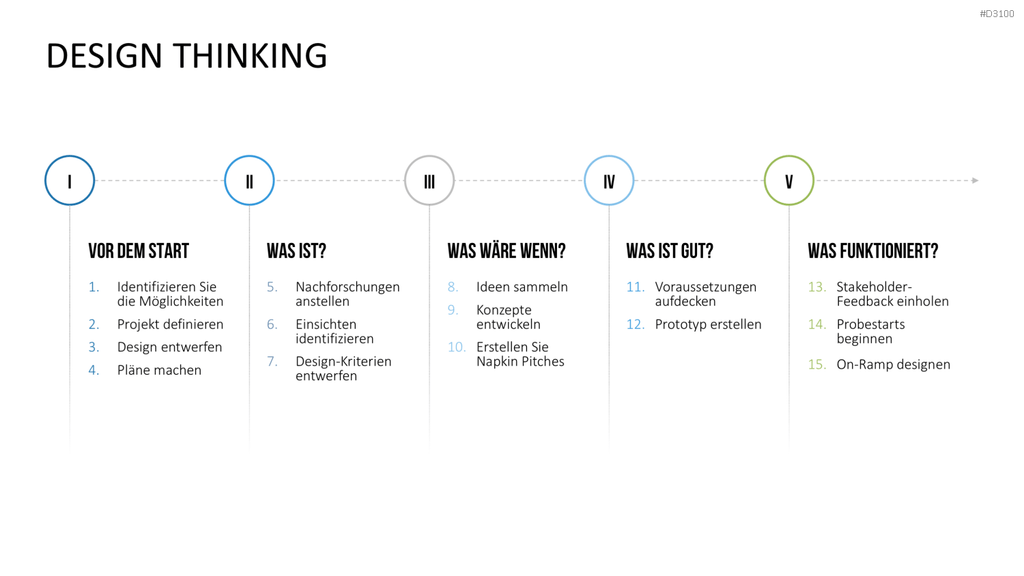 Kundenzentrierung (Customer Centricity) PowerPoint-Vorlage