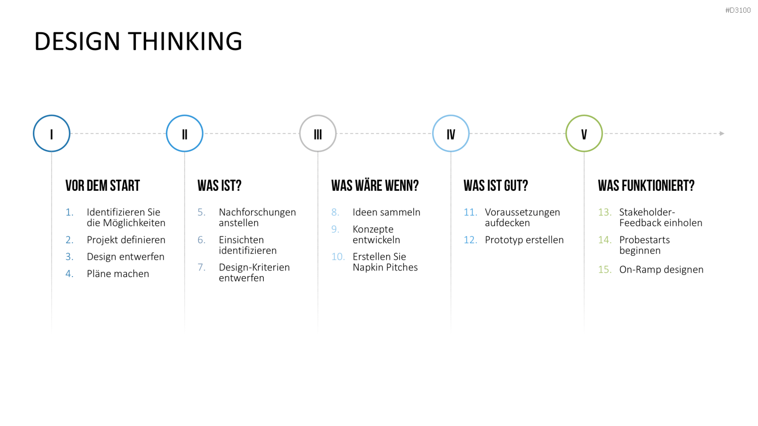 Kundenzentrierung (Customer Centricity) PowerPoint-Vorlage