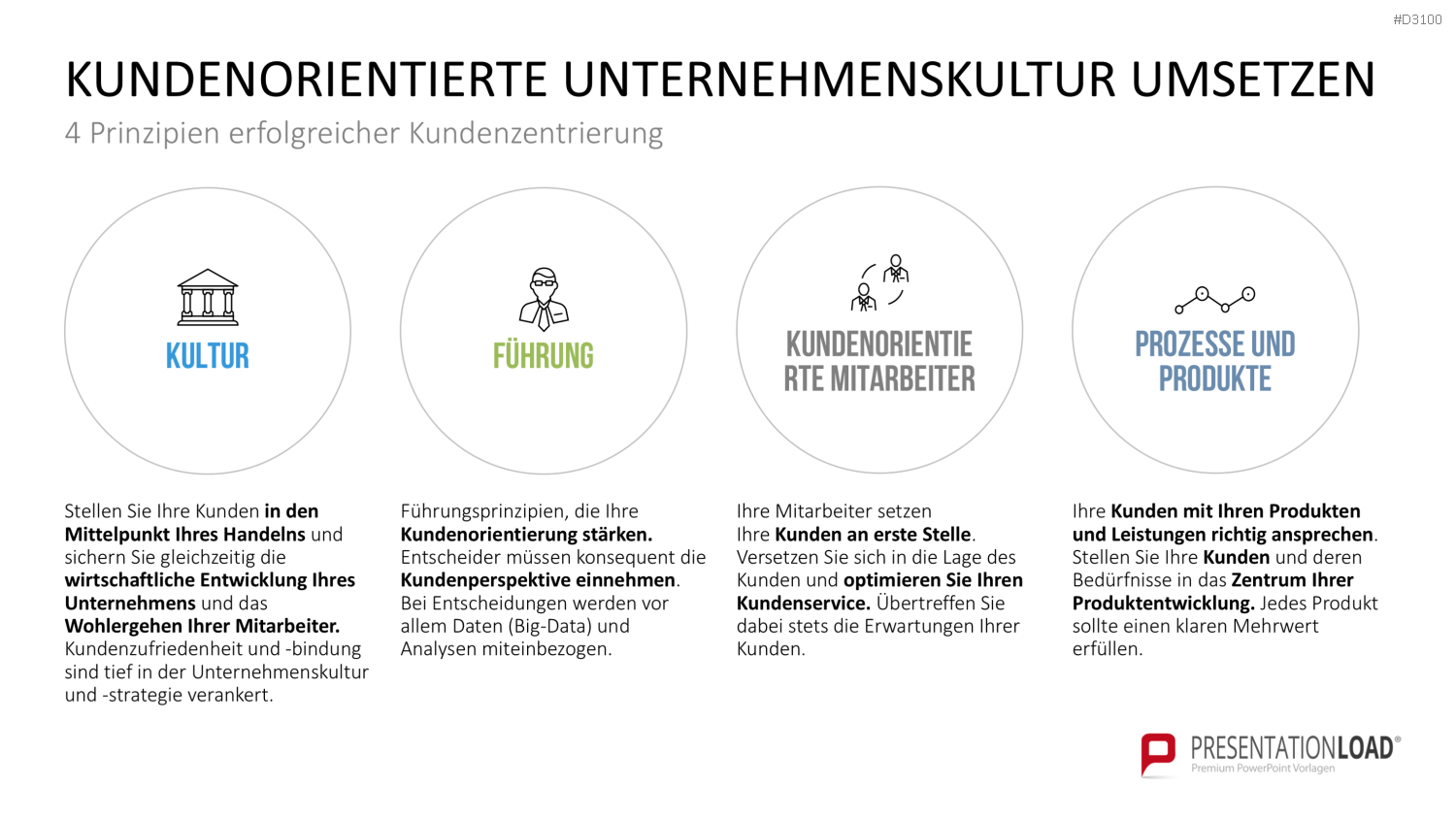 Kundenzentrierung (Customer Centricity) PowerPoint-Vorlage