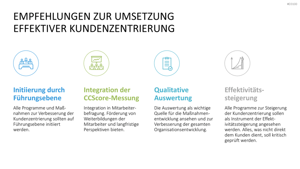 Kundenzentrierung (Customer Centricity) PowerPoint-Vorlage