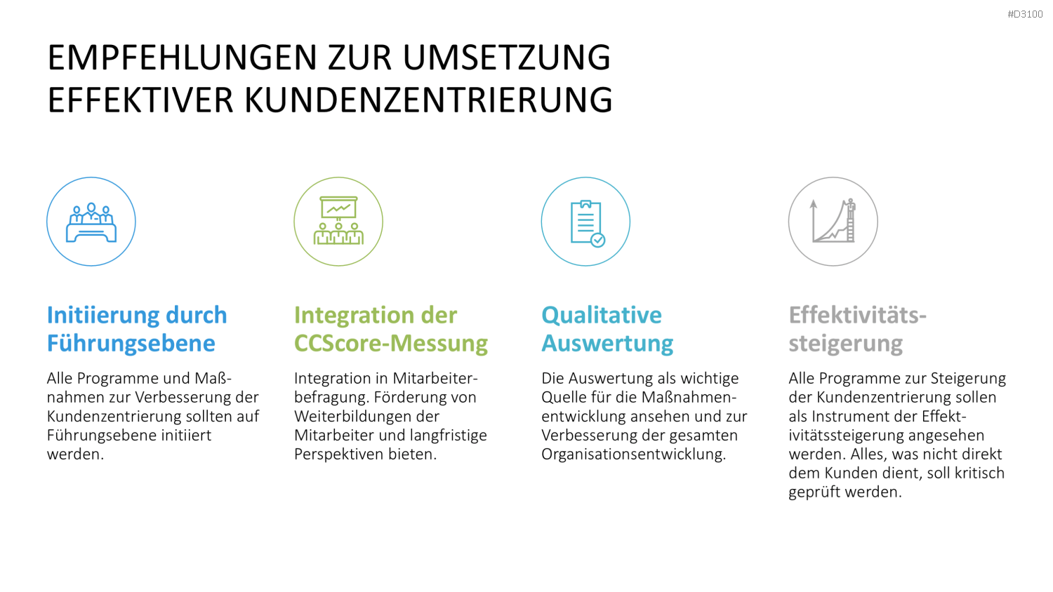 Kundenzentrierung (Customer Centricity) PowerPoint-Vorlage